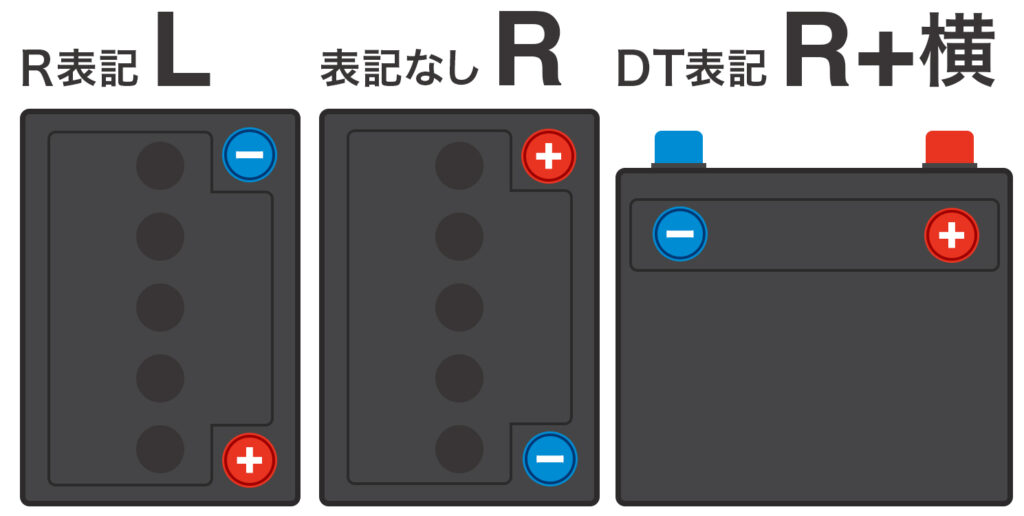 北米車（アメ車）バッテリー 端子位置（BCI規格）