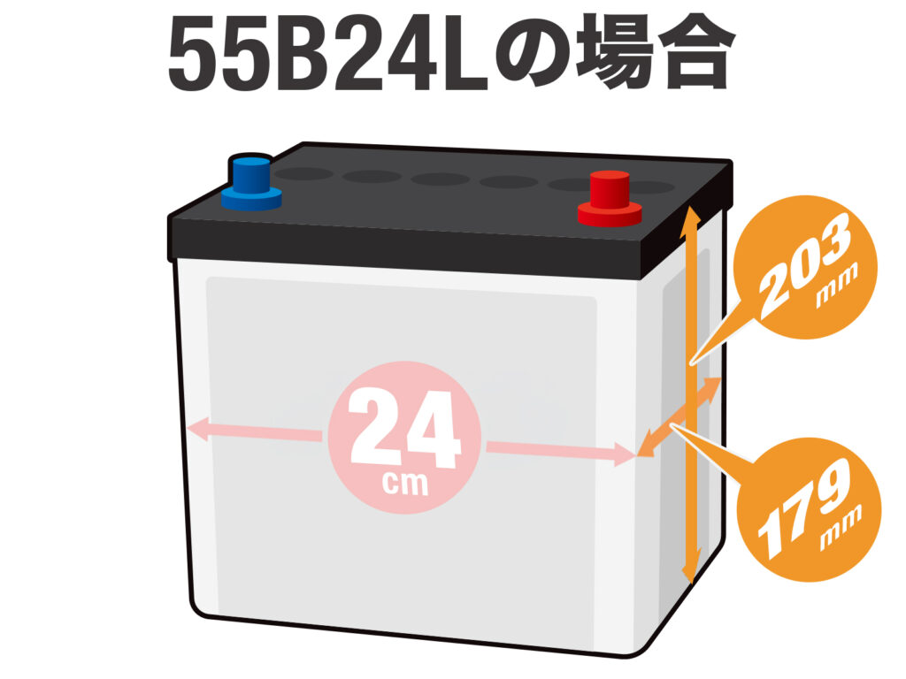 国産バッテリーサイズの確認方法（JIS規格）