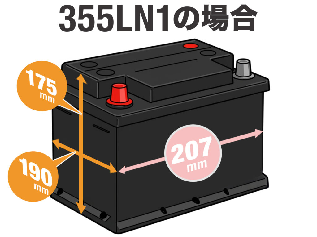 国産車ENバッテリーサイズ の確認方法（JIS規格）