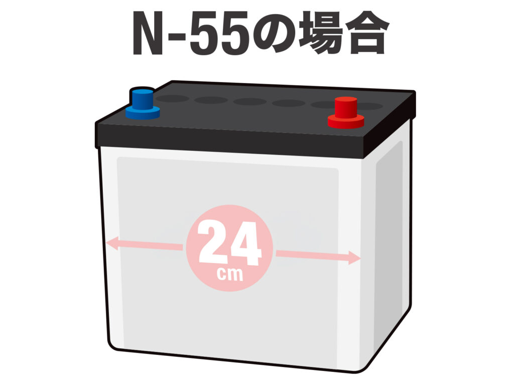 国産バッテリーサイズ 長さの確認方法（JIS規格）