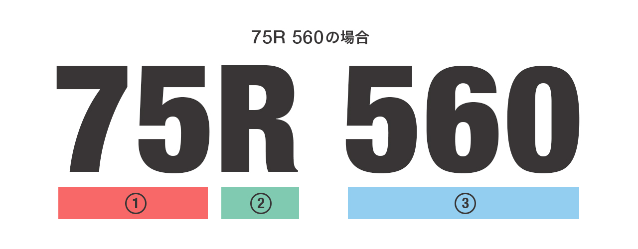 北米車バッテリー（BCI規格）型番の見方