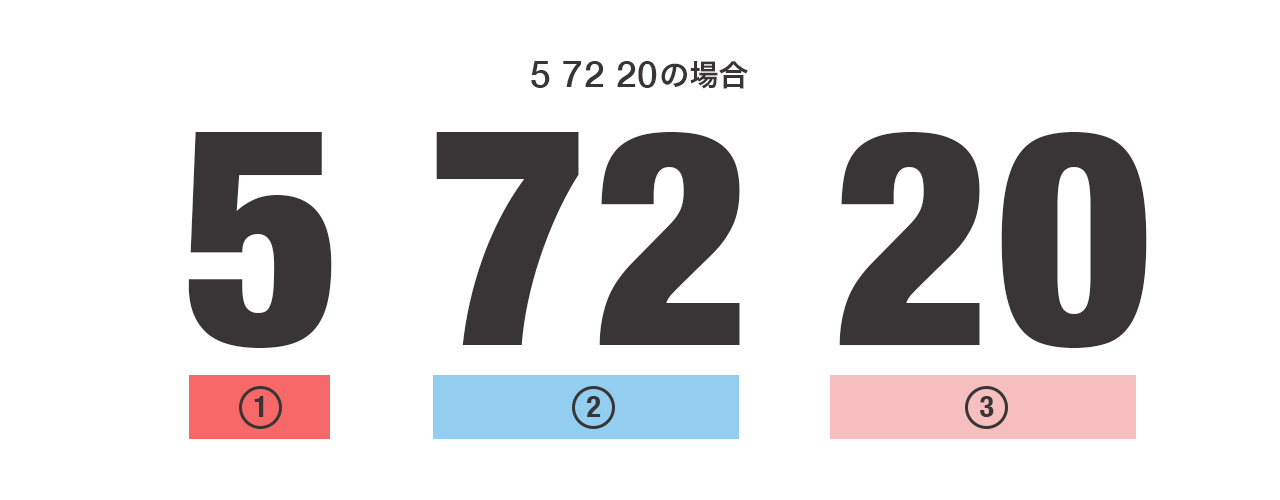 欧州車バッテリー（DIN規格）型番の見方