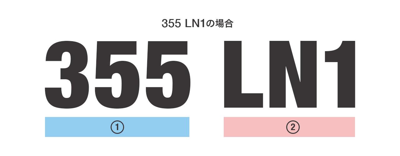 国産車ENバッテリー（JIS規格）型番の見方