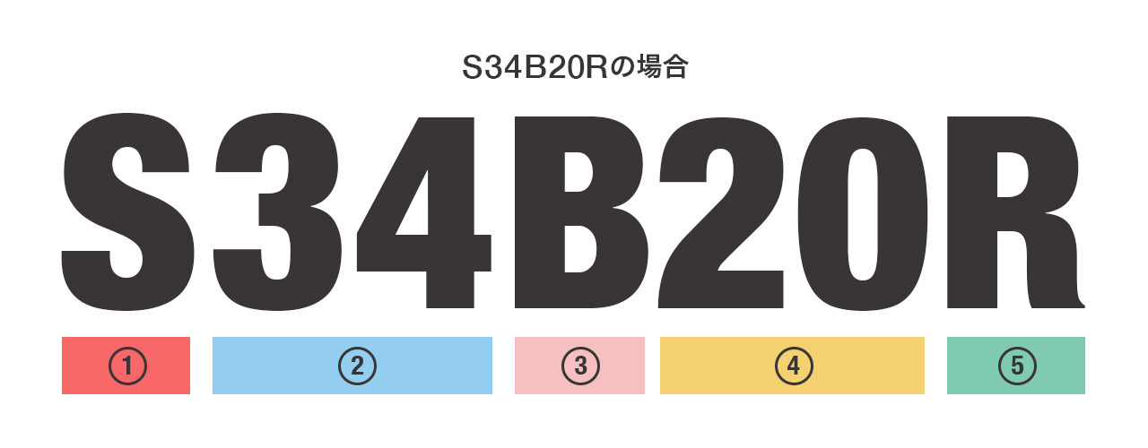 国産車ハイブリッドバッテリー（JIS規格）型番の見方