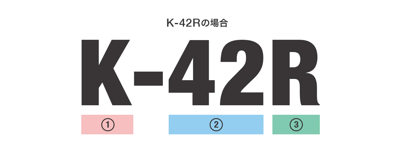 国産車アイドリングストップバッテリー（JIS規格）型番の見方
