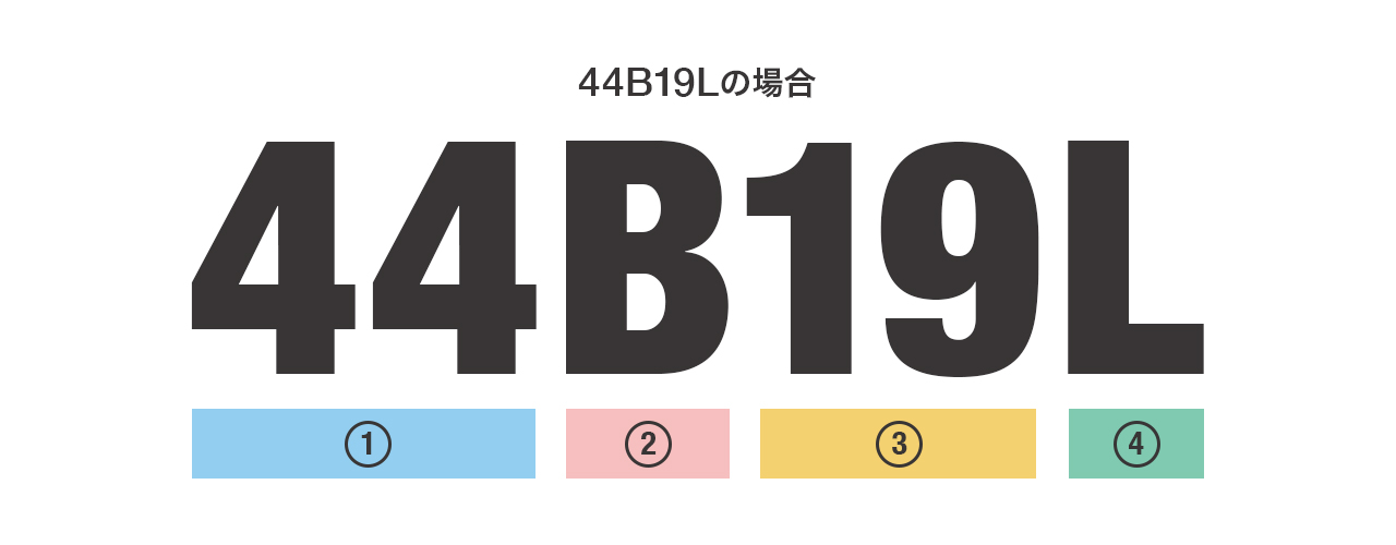 国産車バッテリー（JIS規格）型番の見方