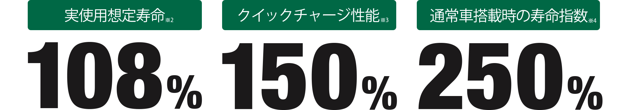 GSユアサ ECO.Rバッテリーの性能