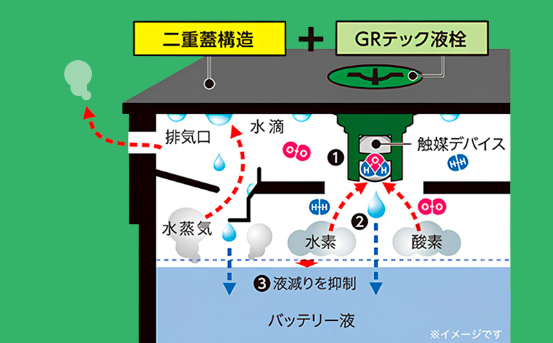 GSユアサ ENJバッテリーの液栓