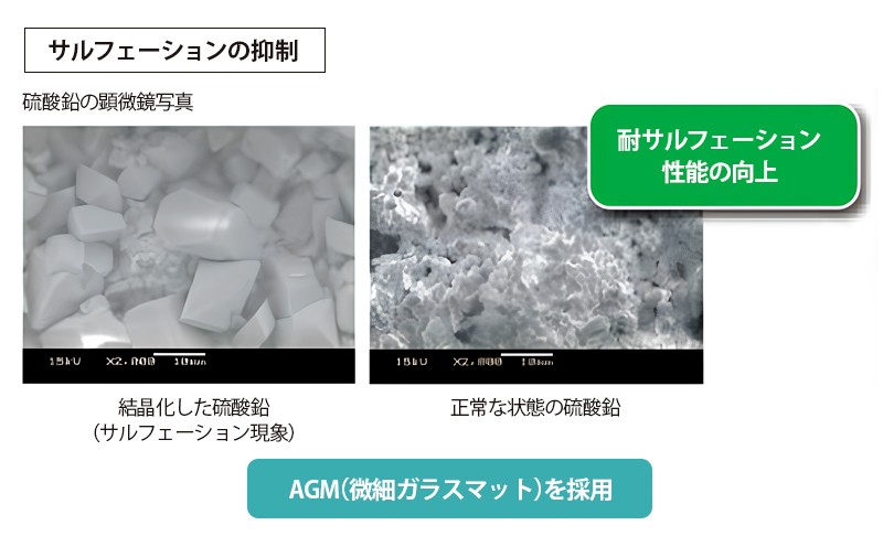 PRODA GYXバッテリー｜AGM採用とサルフェーションの抑制