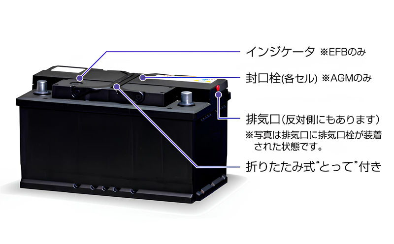 GSユアサ GYXバッテリー｜各部の説明