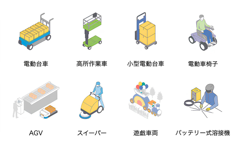 GSユアサ シールドスター｜使用用途