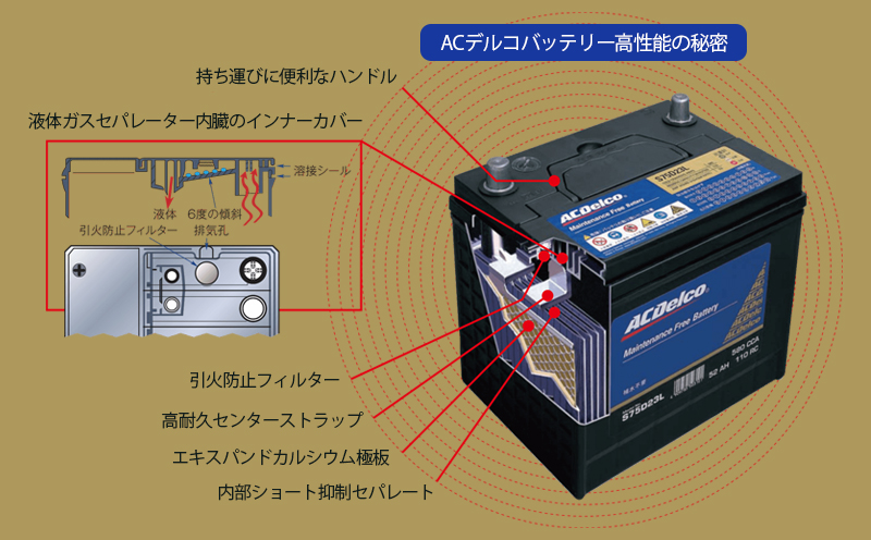 ACデルコバッテリー高性能の秘密