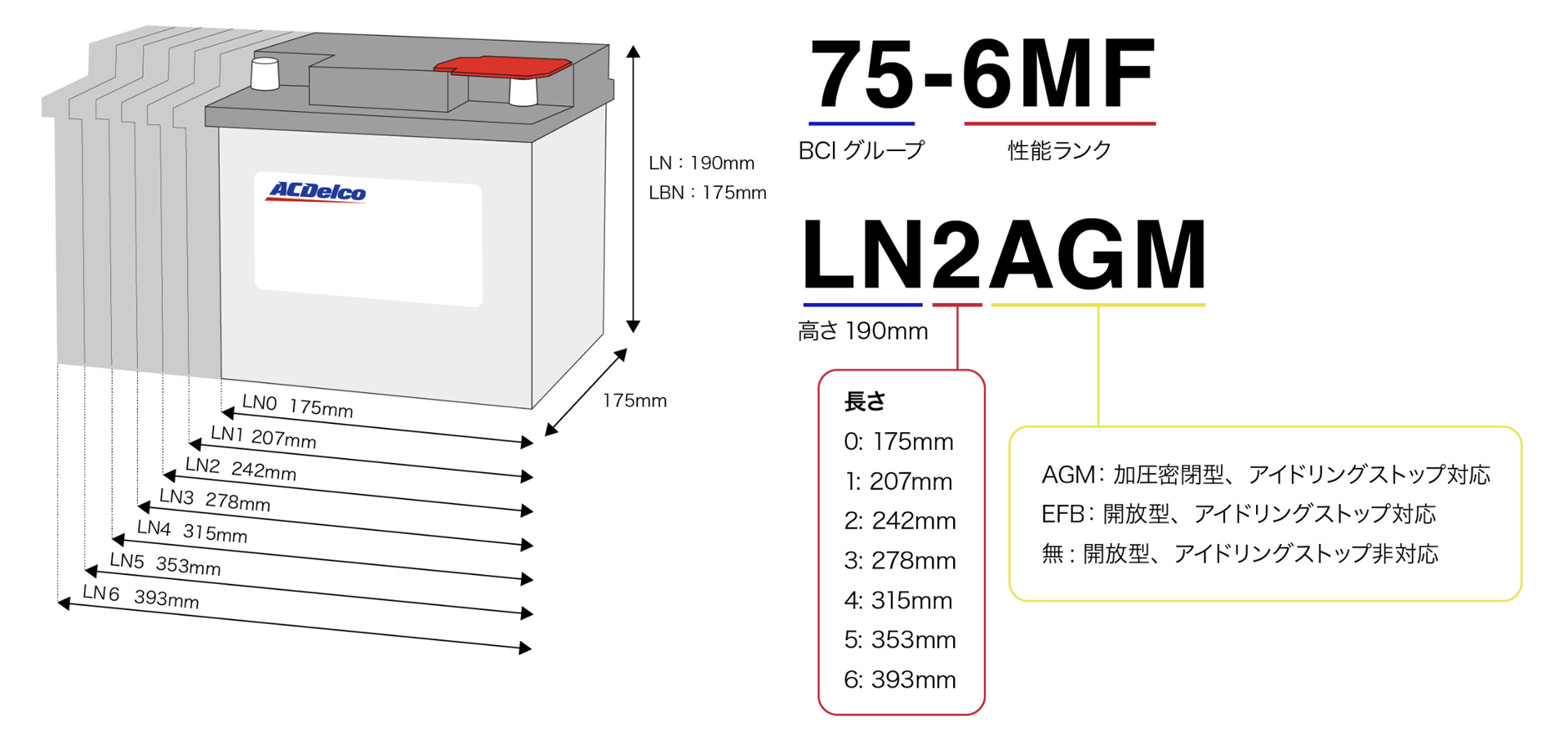 ACデルコ BCIバッテリー型番の見方