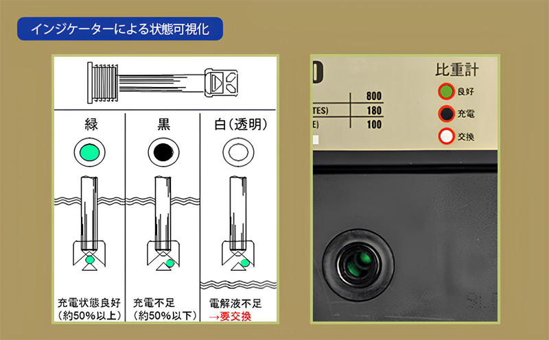インジケーターによるバッテリー状態可視化