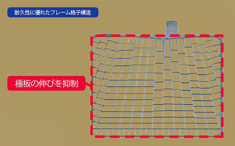 耐久性に優れたフレーム格子構造