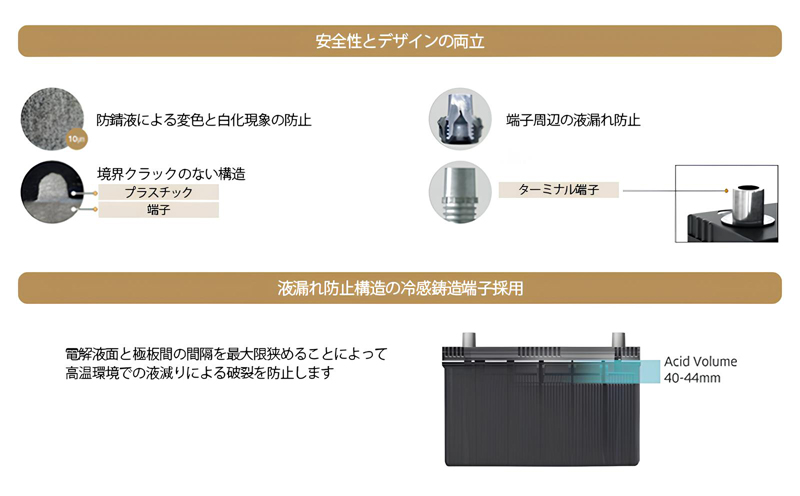 液漏れ防止構造と液減りによる破裂の防止構造