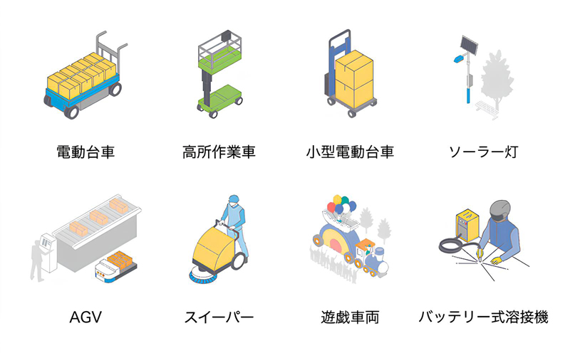 GSユアサ SLHバッテリー｜使用用途