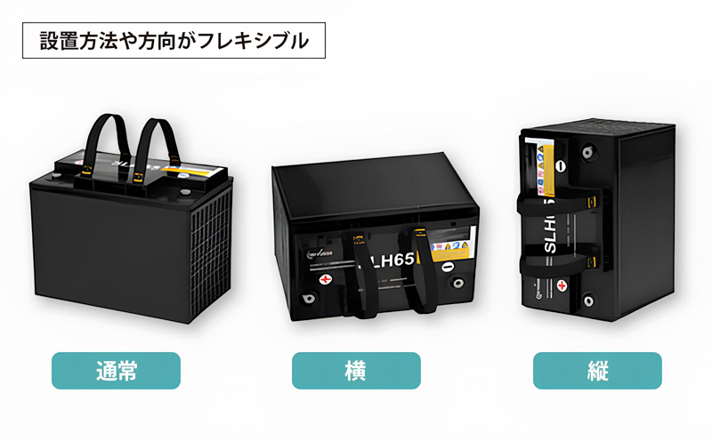 GSユアサ SLHバッテリー｜設置方法や方向がフレキシブル