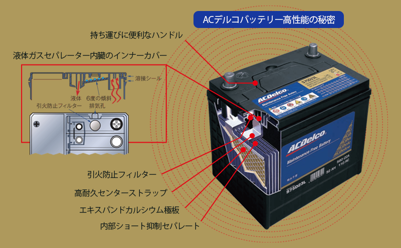 ACデルコバッテリー高性能の秘密