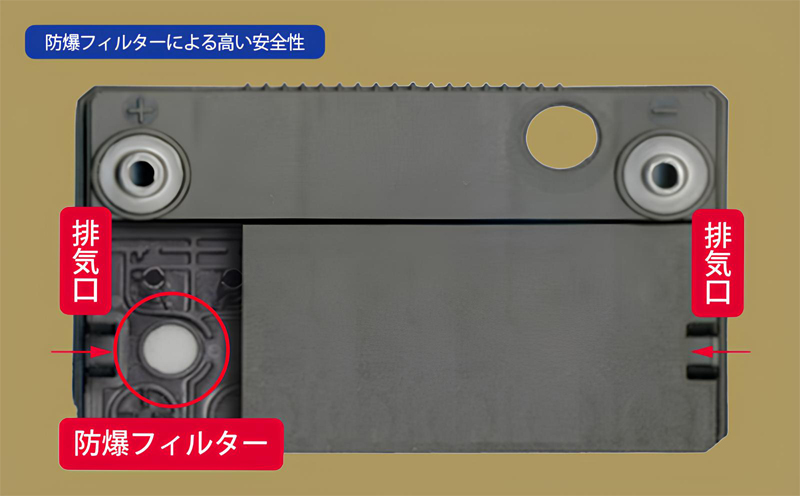 防爆フィルターによる高い安全性