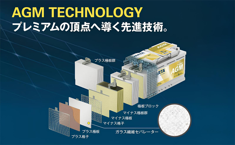 プレミアムの頂点へ導く先進技術