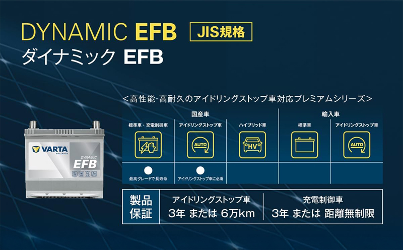 バルタ(VARTA)ダイナミックEFBバッテリーの適合車両と補償内容