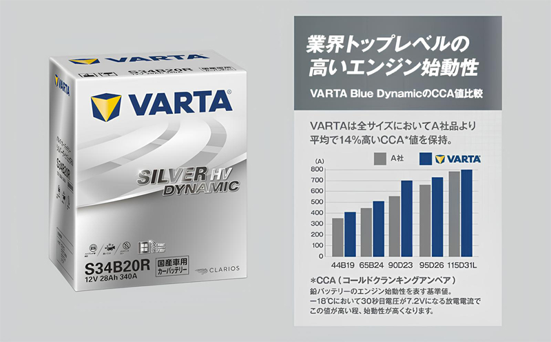 高出力の高い始動性能