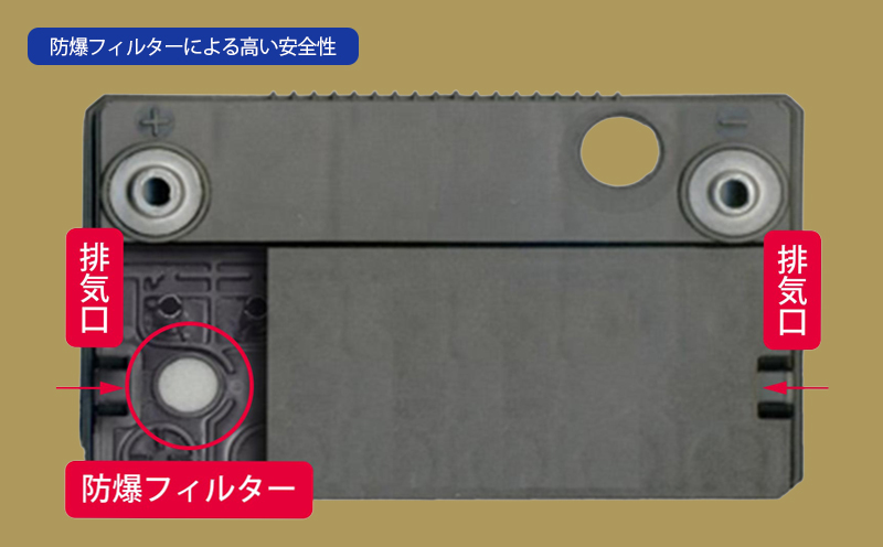 防爆フィルターによる高い安全性